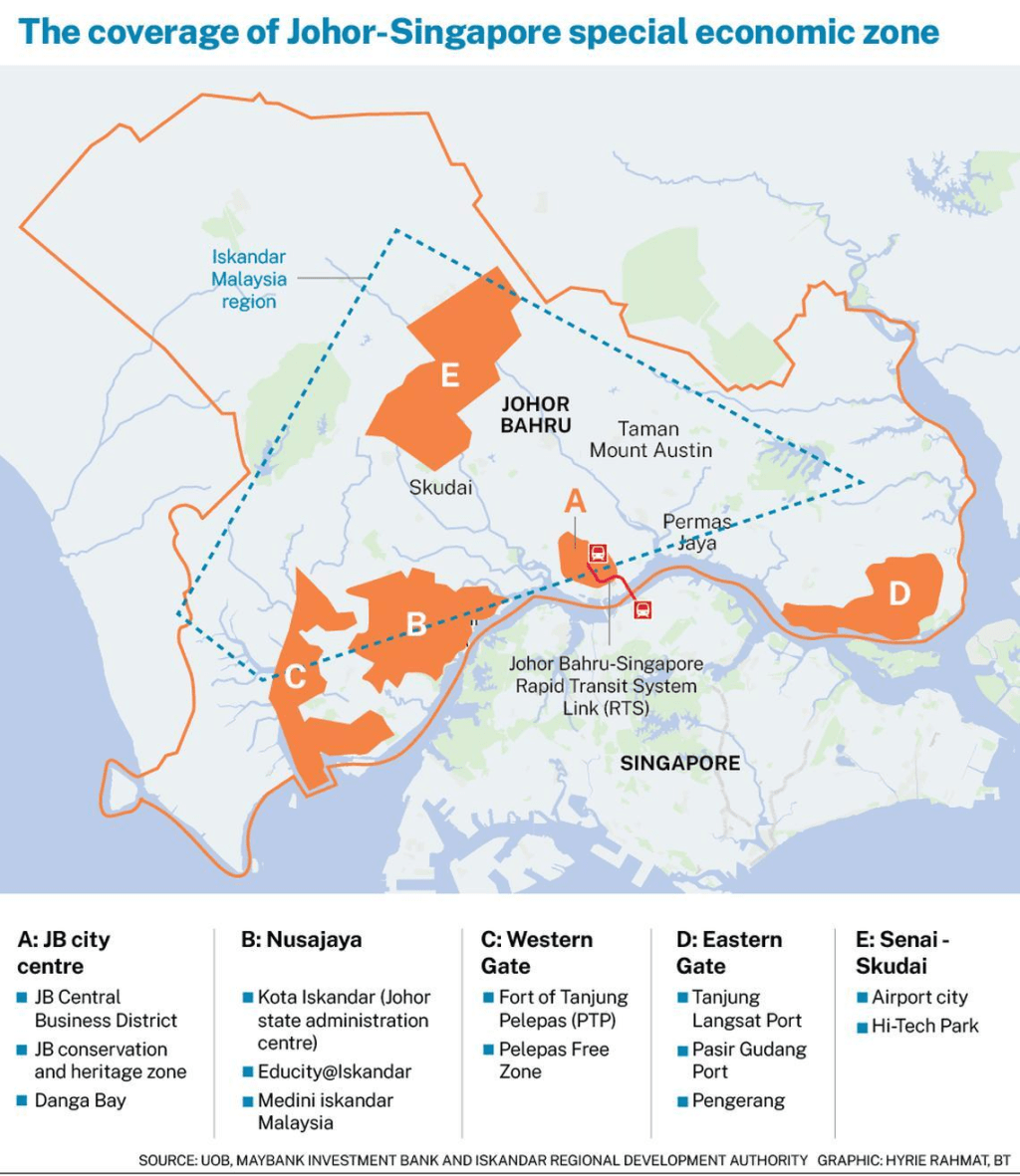 Rethinking “RTS”
